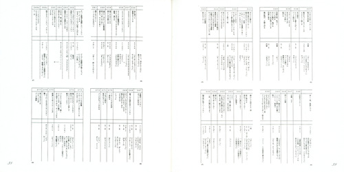 Kohei Tanaka The Violinist of Hameln Movie Magic Music Complete Works 